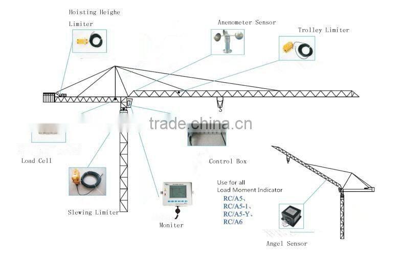 RC/A5 Tower Crane Load Moment Indicator