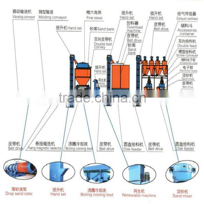 China maufacture durable clay sand production line