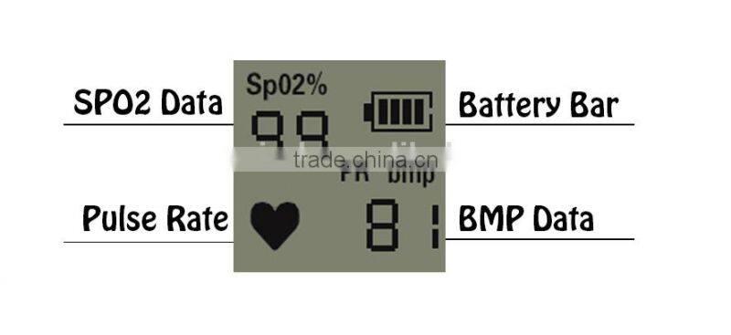 Ring Type finger pulse oximeter with CE approved