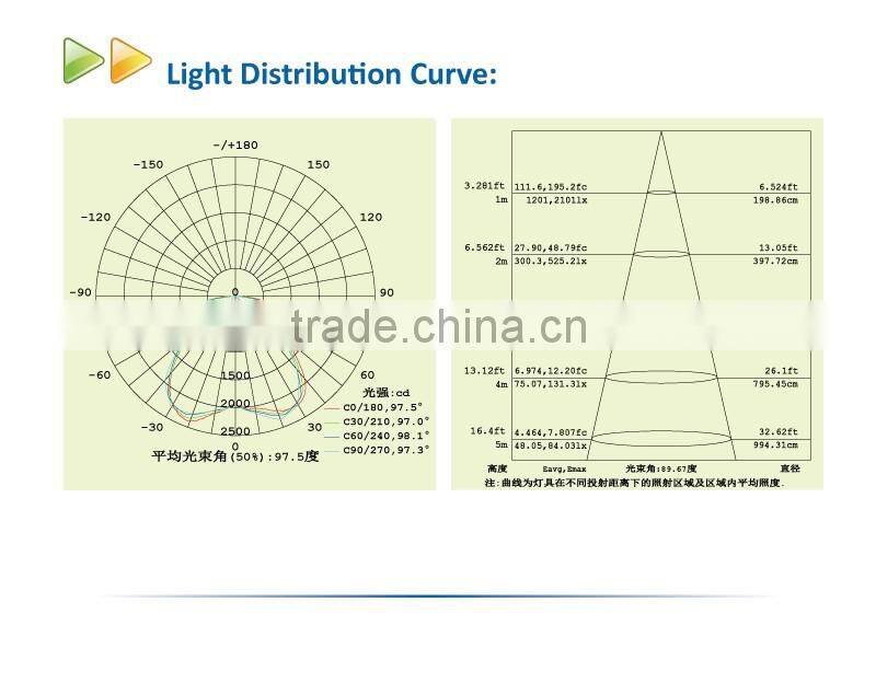 High brightness UL Approved outdoor led gas station 75w led canopy light