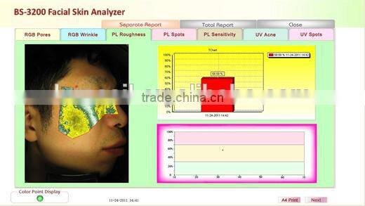 Newest 3D magic mirror skin analysis software