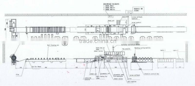 EPS and mineral wool sandwich panel making machine