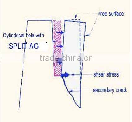 quick cracking soundless cracking agent for stone rock cracking and concrete demolition