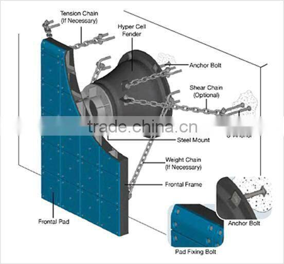 marine fender pad/wear resistant hdpe sheets/super slippery hdpe boards