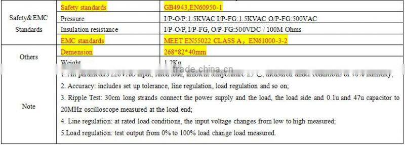 100-240V Input Voltage And >500W Dual Output Power Supply 48V 24V SMPS 700W
