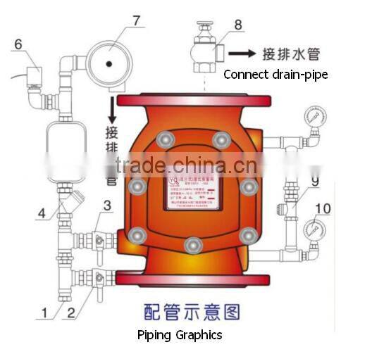 ZSFZ wet fire fighting fire fighting DN100 alarm check valve