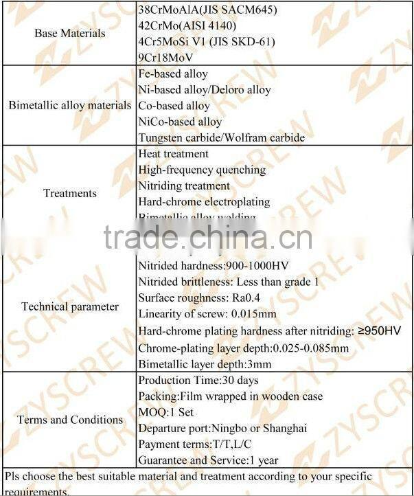 high quality screw and barrel rubber