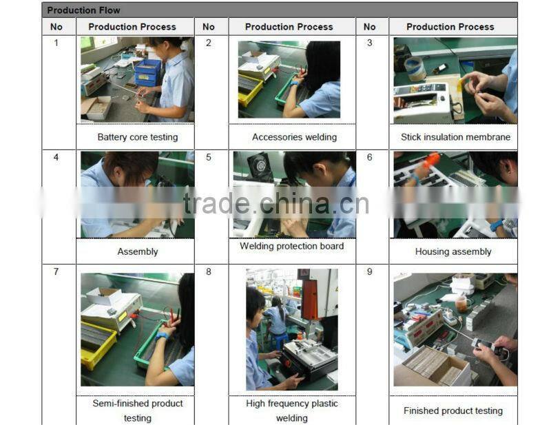 2015 Newest 5V 5.5A USB Car Charger,Mobile Phone Car Battery Charger for Samsung