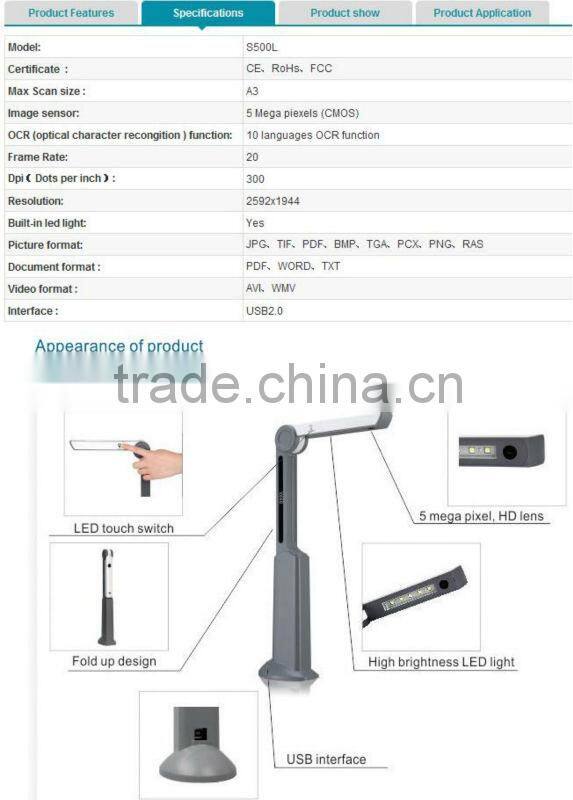 mini presenter paper magnifier top rated scanners