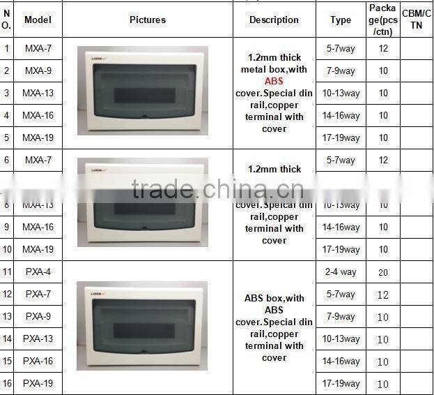 plastic or metal cover electrical plastic distribution box with switch