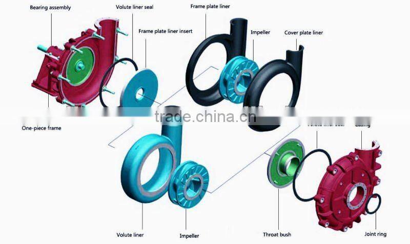 Mining used centrifugal cement slurry pumps