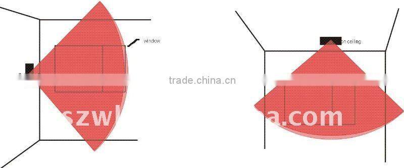 Curtain angle 15 degree anti theft commerical security pir motion detector sensor with ev1527 code