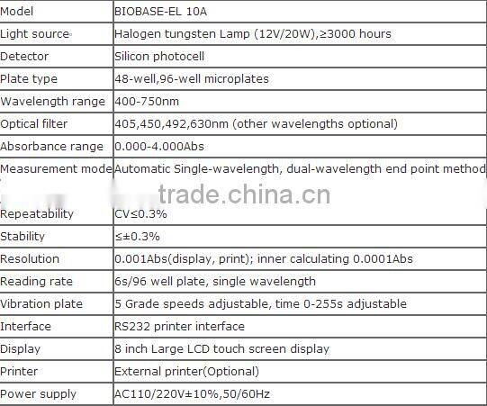 High qualiyt Elisa microplate reader with low price