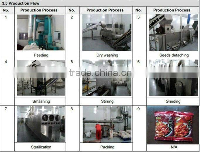 AMERICAN RED CHILI with stem