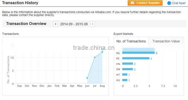 Dingtuo chicken cage transaction record