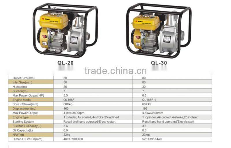 2inch 6.5HPgasoline water pump