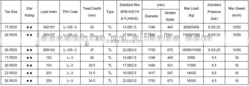 shock price cheap off road tires 17.5R25,20.5R25,23.5R25,26.5R25