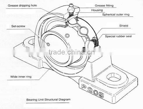 UCAK208 spherical ball bearing P209 uc205