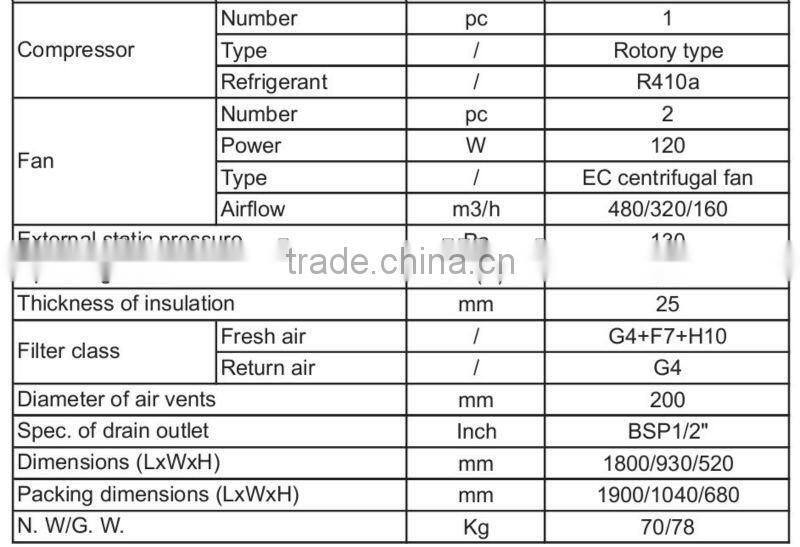 commercial fresh air ventilator with heat pump