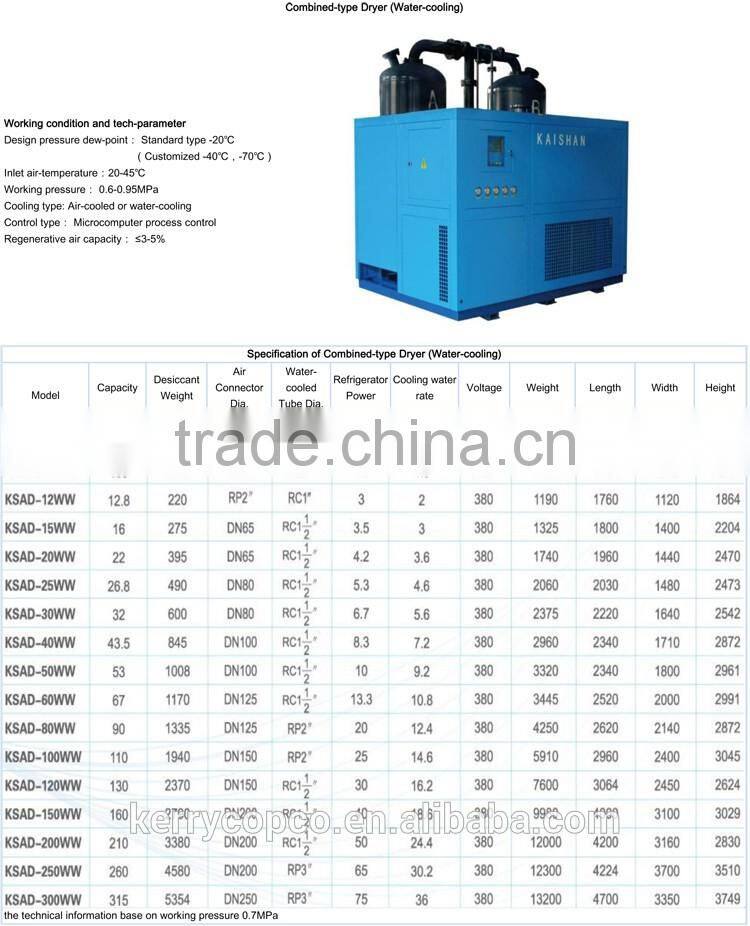 Stable and efficiency water-cooling combined-type pressure air dryer for air compressor