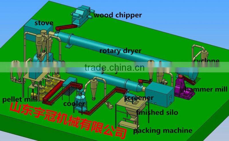 hot sales in malaysia complete pellet production line/ wood and straw pellet production line
