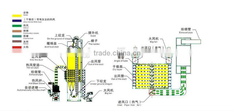 Professional design and new type food drying machine