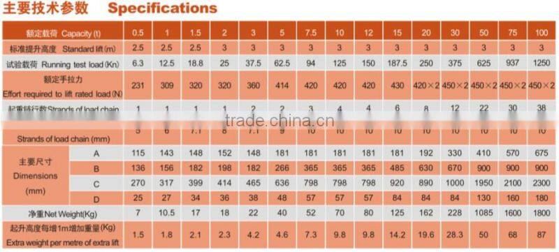 hand winch 10ton chain block HSZ-V pulley block