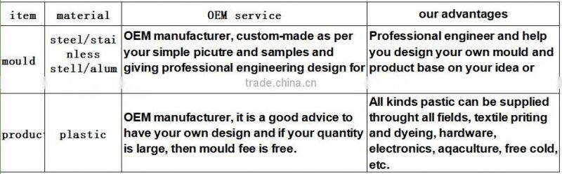OEM Rotational Molding different type design for Sale