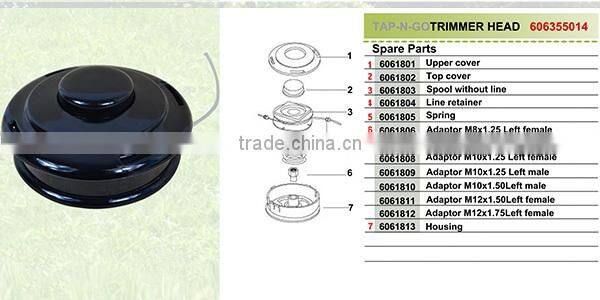 Trimmer Head Reviews With 2.4mm Round Trimmer Line