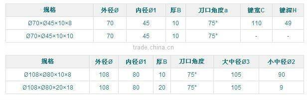 metal working cutting blade/good usage cutting blade