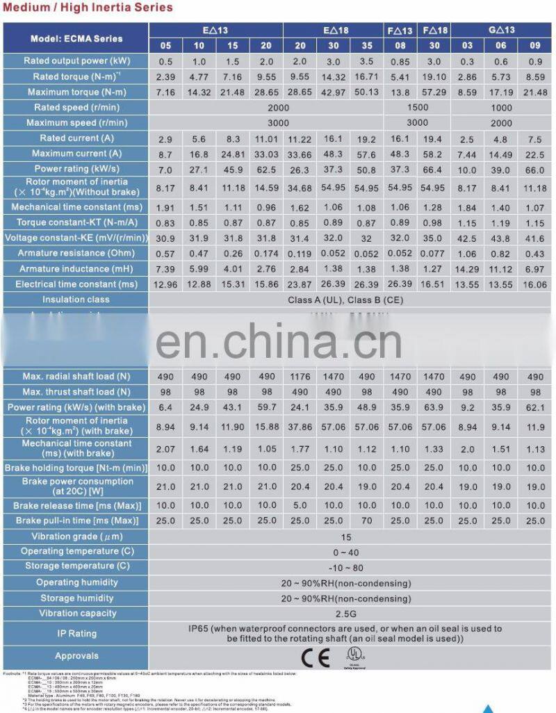 AC Brushless Sewing Machine Servo Motor Original Delta 400W ECMA-C10604RS+A2 ASD-A2-0421-L