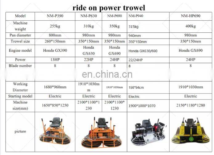 Gasoline power concrete ride on power trowel gasoline mini power trowel made in china