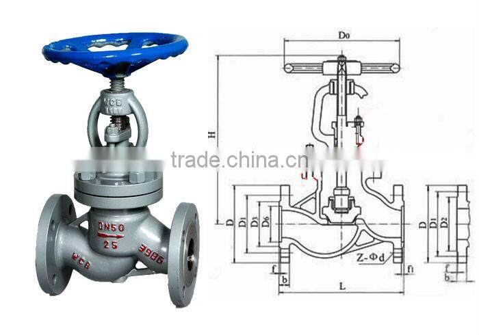 Class 1500 globe valve price