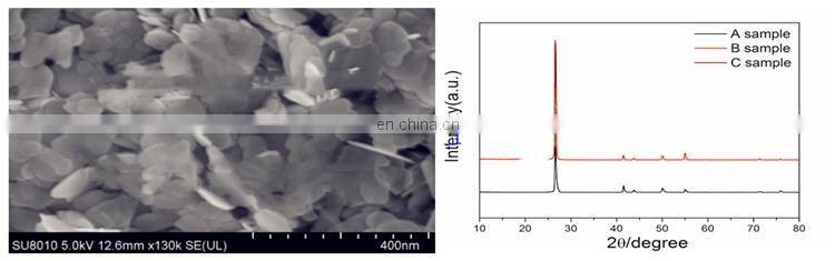 50nm 600nm 2-40 Microns Nano Hexagonal Boron Nitride Powder Price HBN Powder