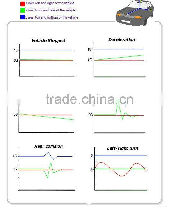 Best Seller manual car camera hd dvr G740H from Conqueror G-Sensor