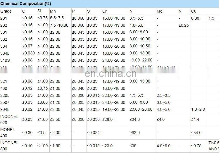 cold rolled 304 316 stainless steel sheets plate/circle