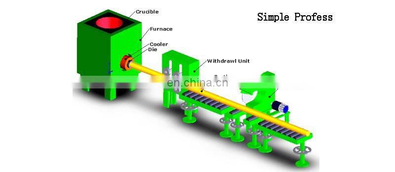 copper/brass/bronze wire /rod / sheet horizontal continuous casting machine