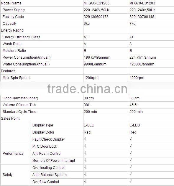 6/7/8kg domestic auto washing machine with quick wash