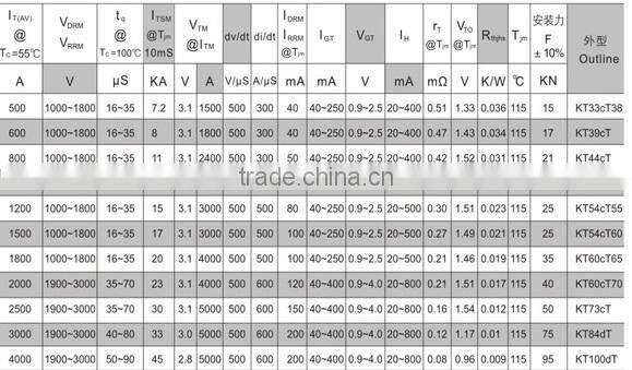 Fast switching thyristor KK800A 8-12 series