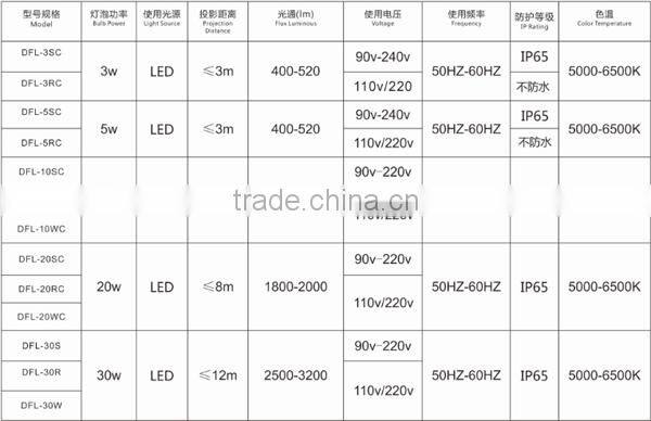 Beautiful Warm And Sweet Letters Projection Lighting