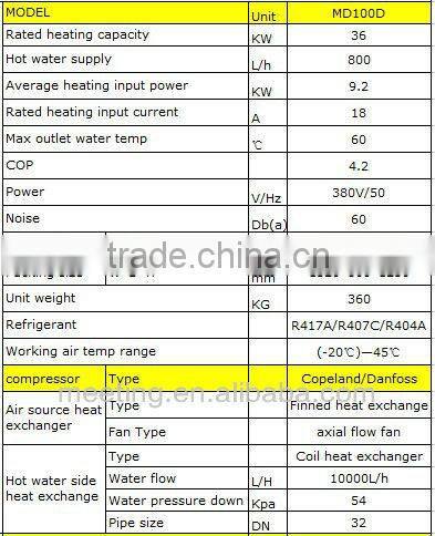 meeting MD100D 36Kw air source water heater