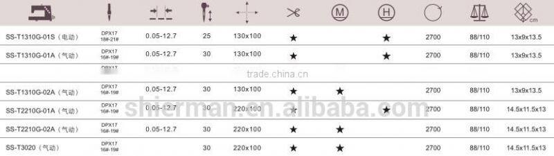 SunSir SS-T1310G-01S Pattern industrial Sewing Machine(Electricity-driven)