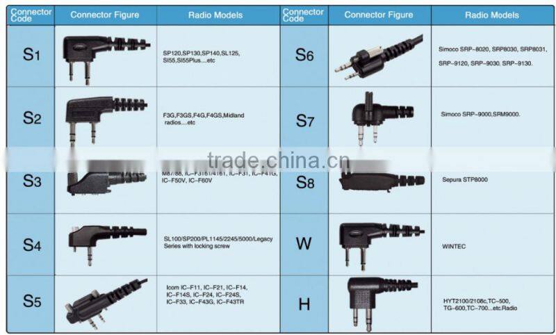 VITAI E14-L G shape single side Earphone for 2way radio