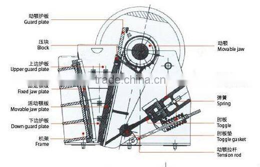 Metal Jaw Crusher