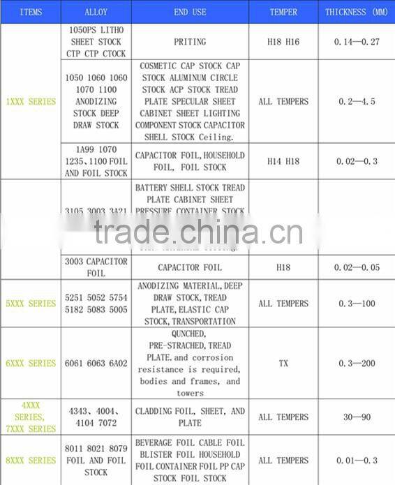 Low price of embossed 3003 H22 kindle aluminum sheet for bus floor/stairs
