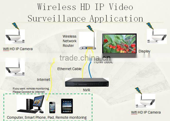 hot selling onvif wifi ip camera wireless rotating surveillance camera 720p