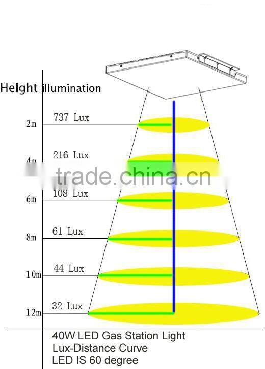NO.1 energy saving 125lm/w gas station led lighting explosion proof lamp 40w led canopy light for gas station