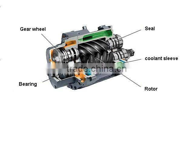 alibaba china supply air compressor heads/service stage/air end