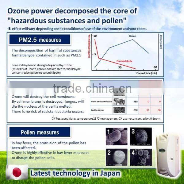 For those who have been breeding the pet indoors, it is perfect for feces odor measures.