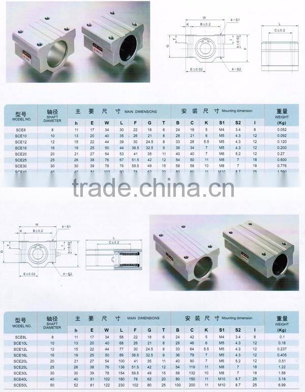slide block SCS..UU for linear bearing shaft